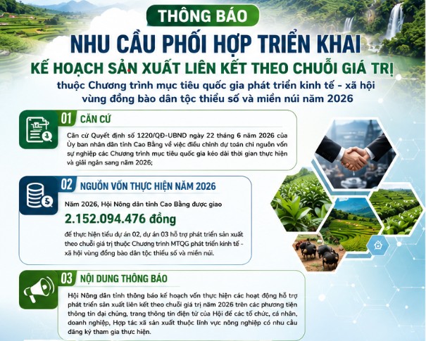Thông báo số 20-TB/HNDT, ngày 02/7/2026 của Hội Nông dân tỉnh.